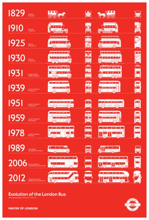 Evolution of the London Bus Poster