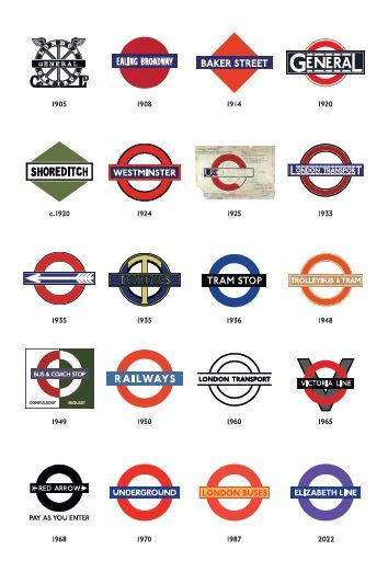 History of the Roundel poster